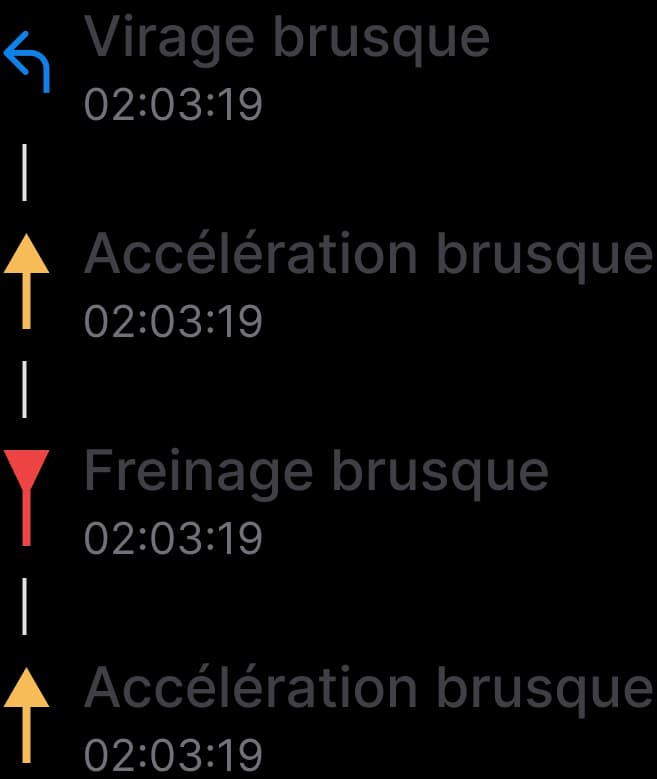vehicle-trip - Dadycar – Votre solution en géolocalisation et suivi de flotte