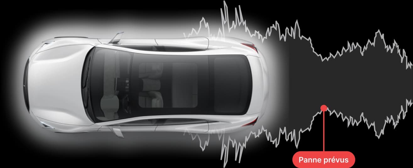 A vehicle and the data curve announcing a predicted breakdown