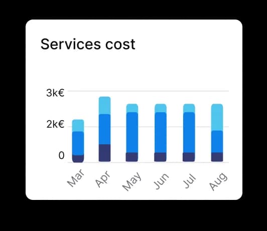 custom dashboard playground