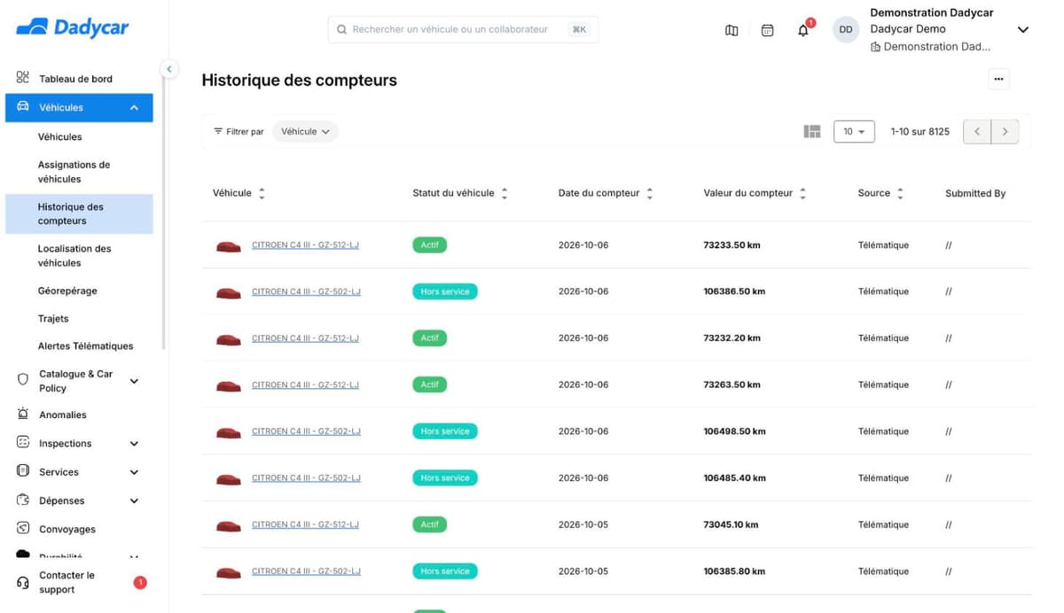 L'écran Historique des compteurs : un tableau de relevés avec le véhicule, son statut, la date, la valeur en kilomètres et la source Télématique, un filtre Véhicule et la pagination