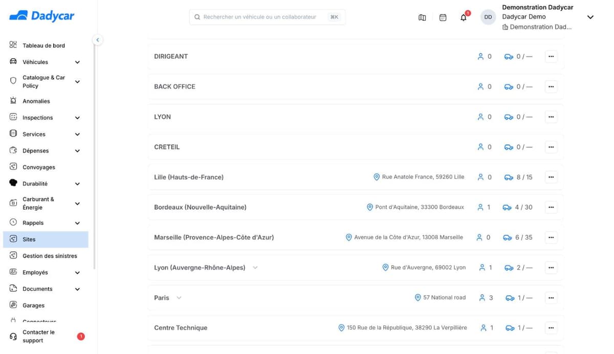 Liste des sites de Dadycar : nom, adresse, nombre de personnes, véhicules présents sur capacité