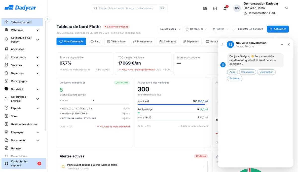 Le panneau Nouvelle conversation, Support Dadycar : un message d'accueil demande le sujet de la demande, avec quatre boutons — Autre, Information, Optimisation et Problème.