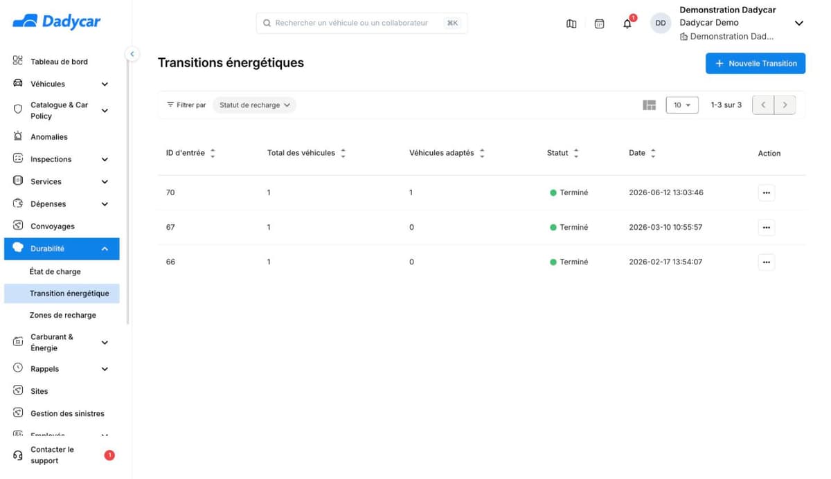 Liste Transitions énergétiques de Dadycar : identifiant, total des véhicules, véhicules adaptés, statut Terminé, date