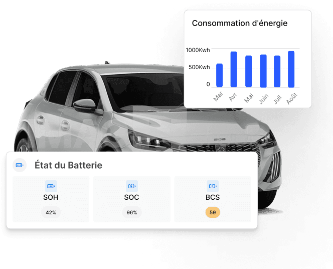 Drive Analytics