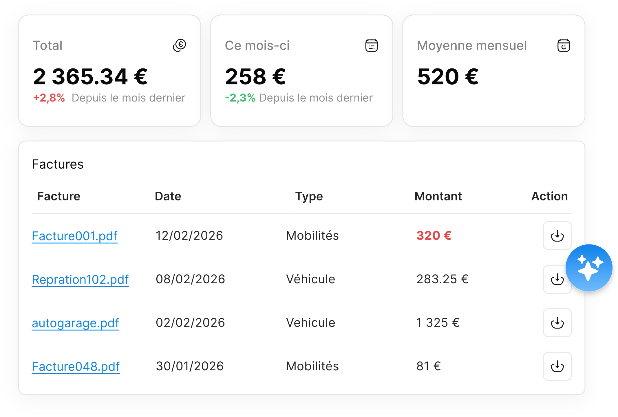 Financial automation
