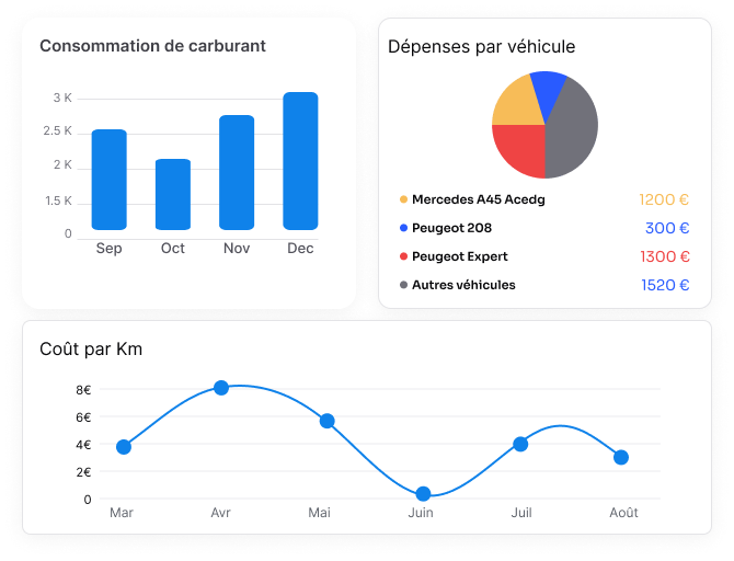 CostPerKmTrend - Marketing Landing