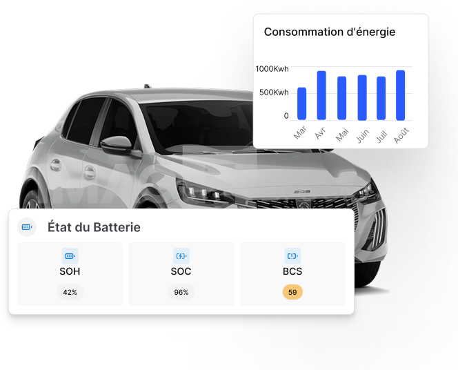 Drive Analytics